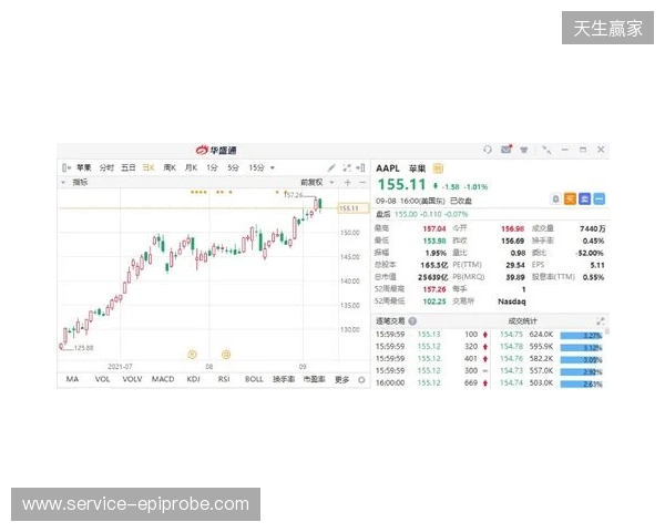 热刺上赛季财报：收入上涨7%达到5.653亿镑，净亏损9470万镑